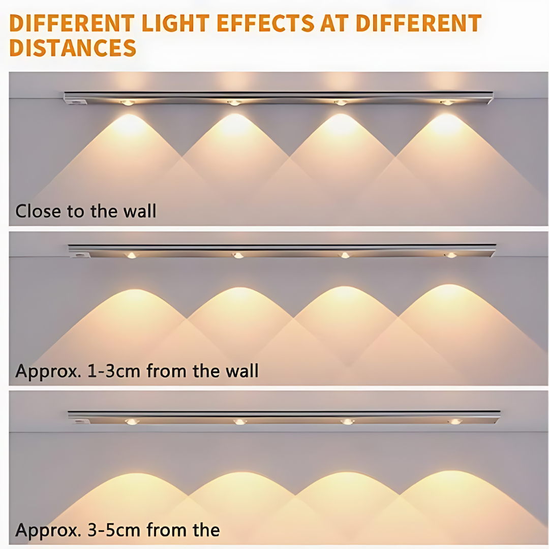 Rechargeable Motion Sensor Light