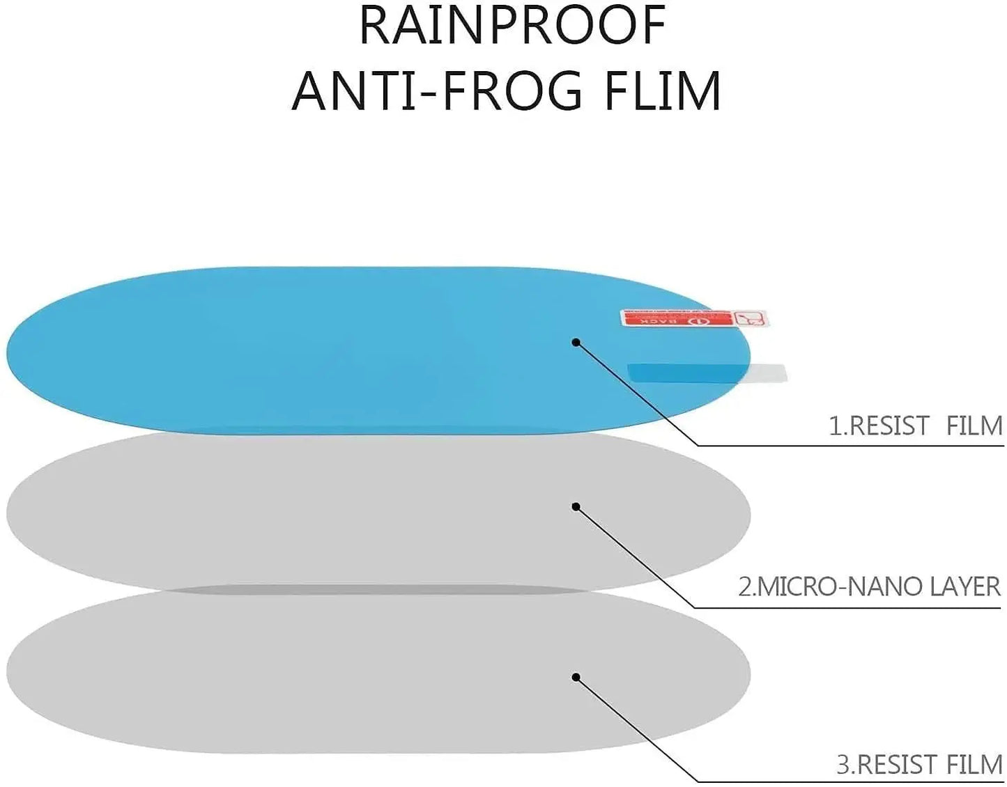 Anti-Fog Mirror Films