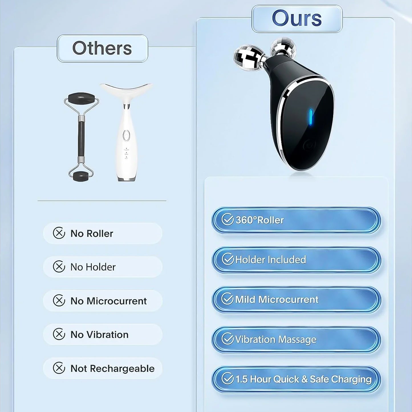 Microcurrent Face Lift Roller