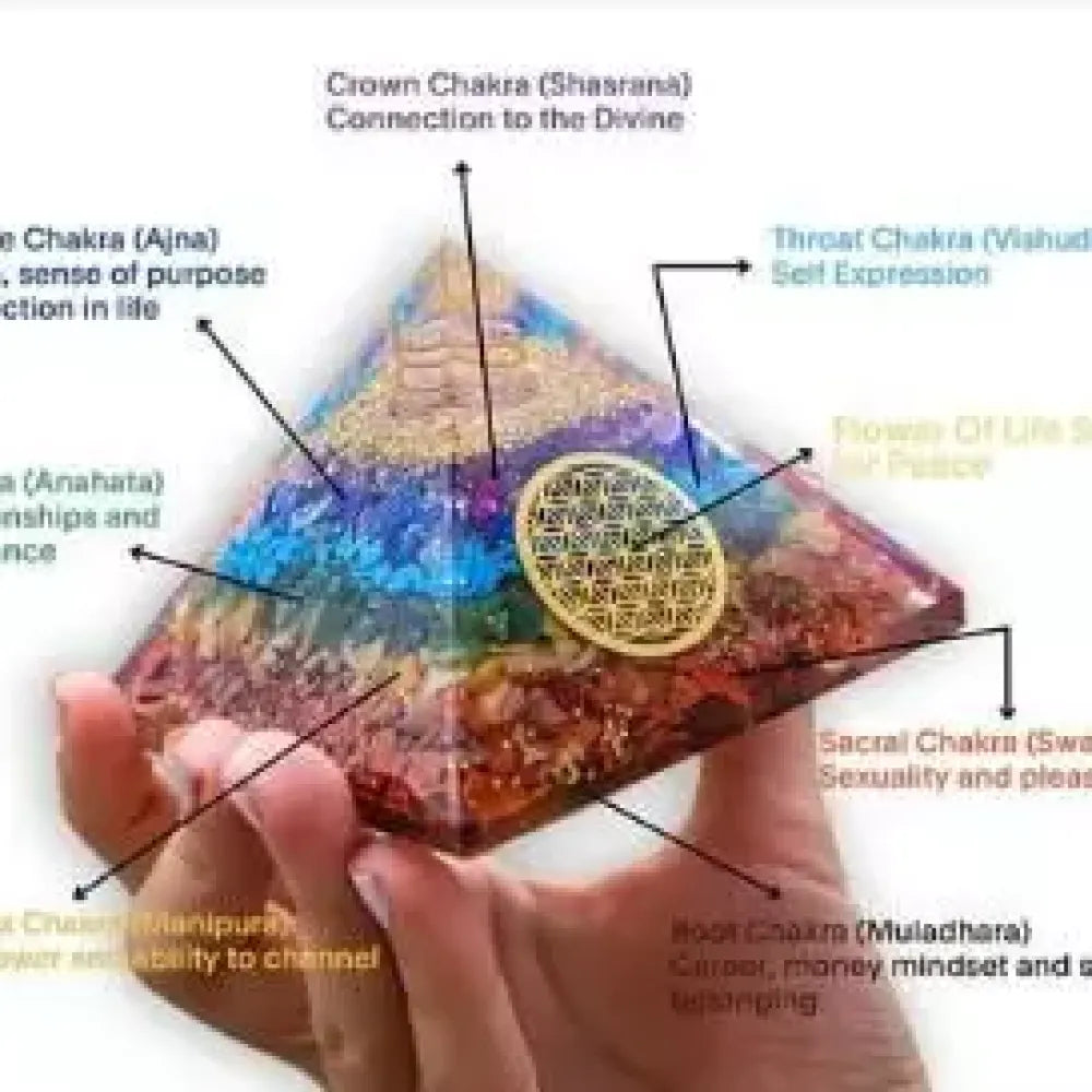 Chakra orgon pyramid - home essentials