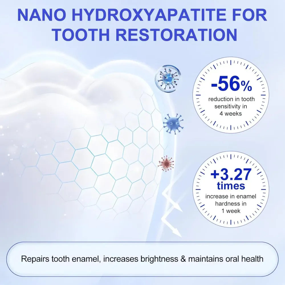 Fezora enamel repair toothpaste