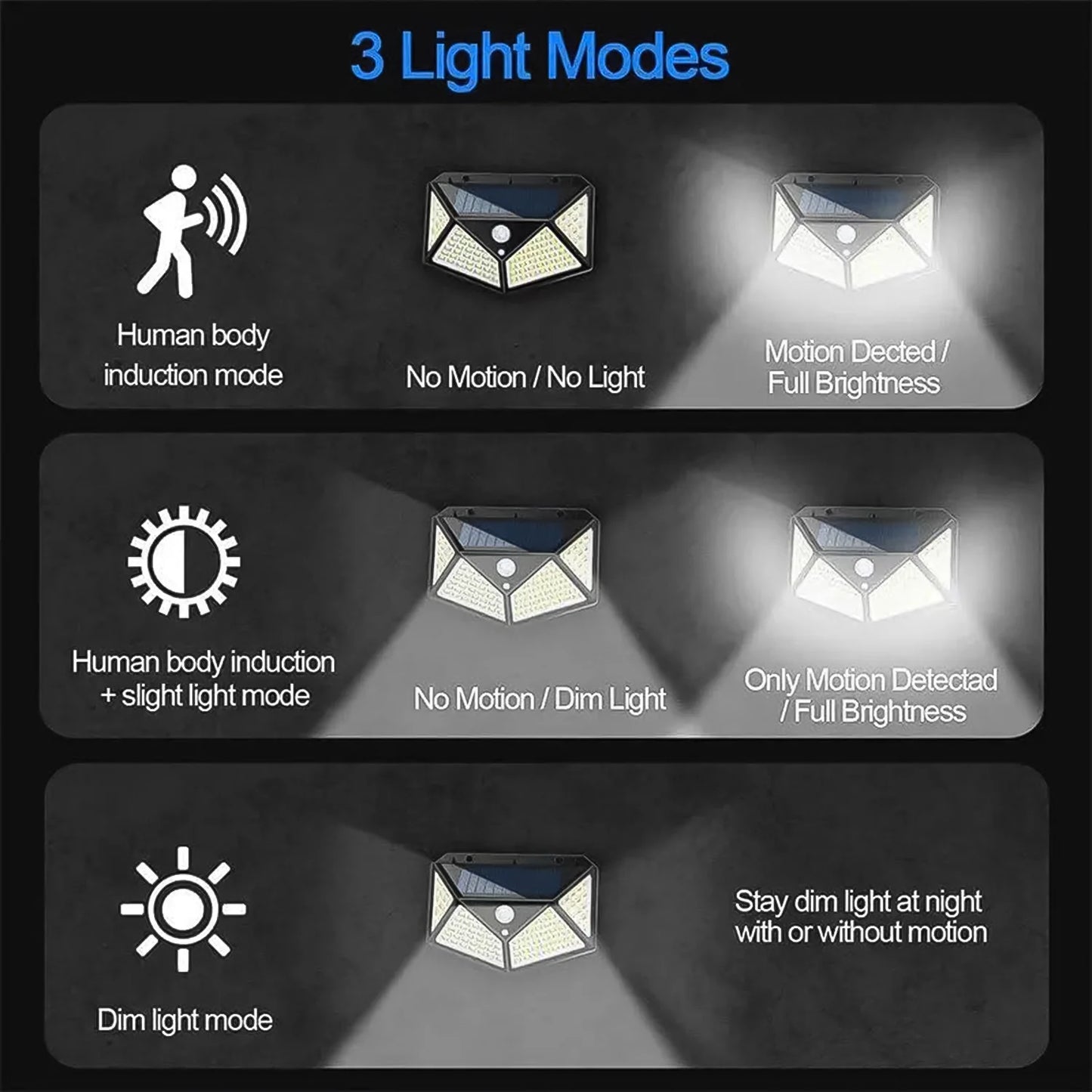 100 LED Solar Motion Light