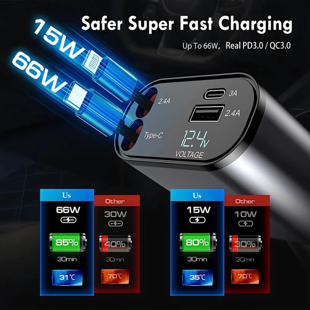 Retractable car charger