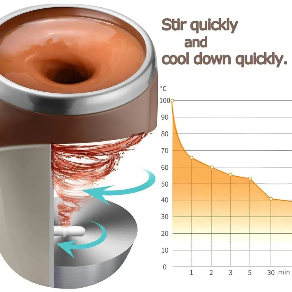 Self-mixing coffee cup