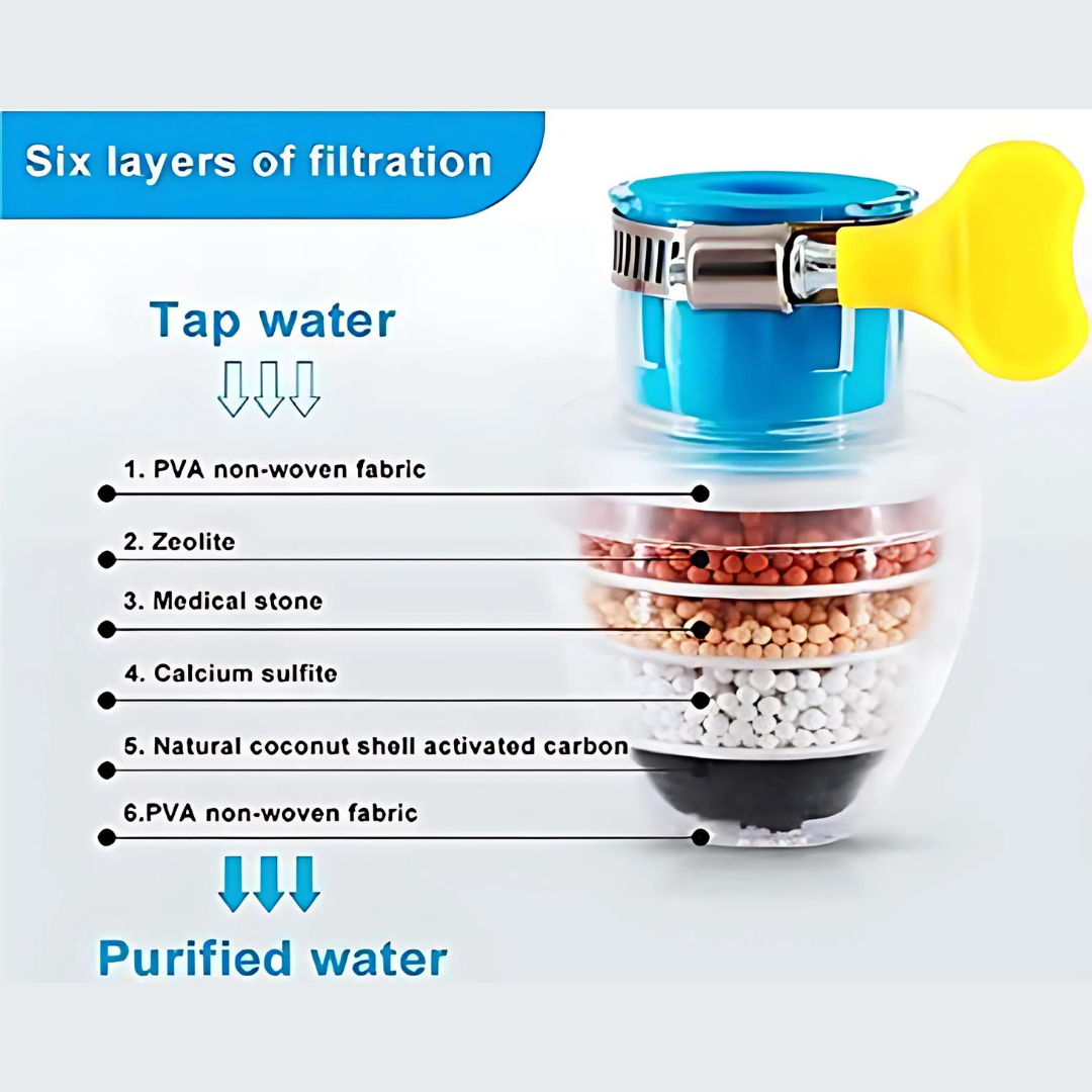 Multi-layer Activated Carbon Water Faucet Mount Filter (Assorted Color)