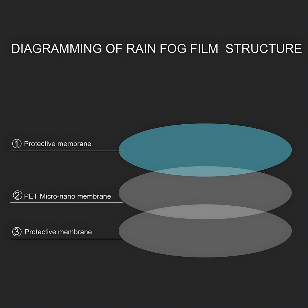 Waterproof Anti Fog Car Film