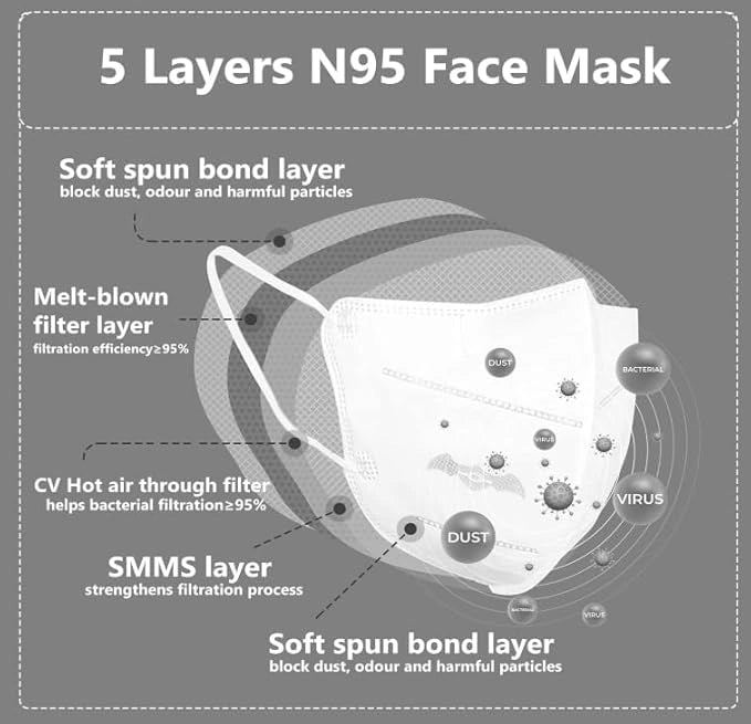 Reusable n95 comfort mask