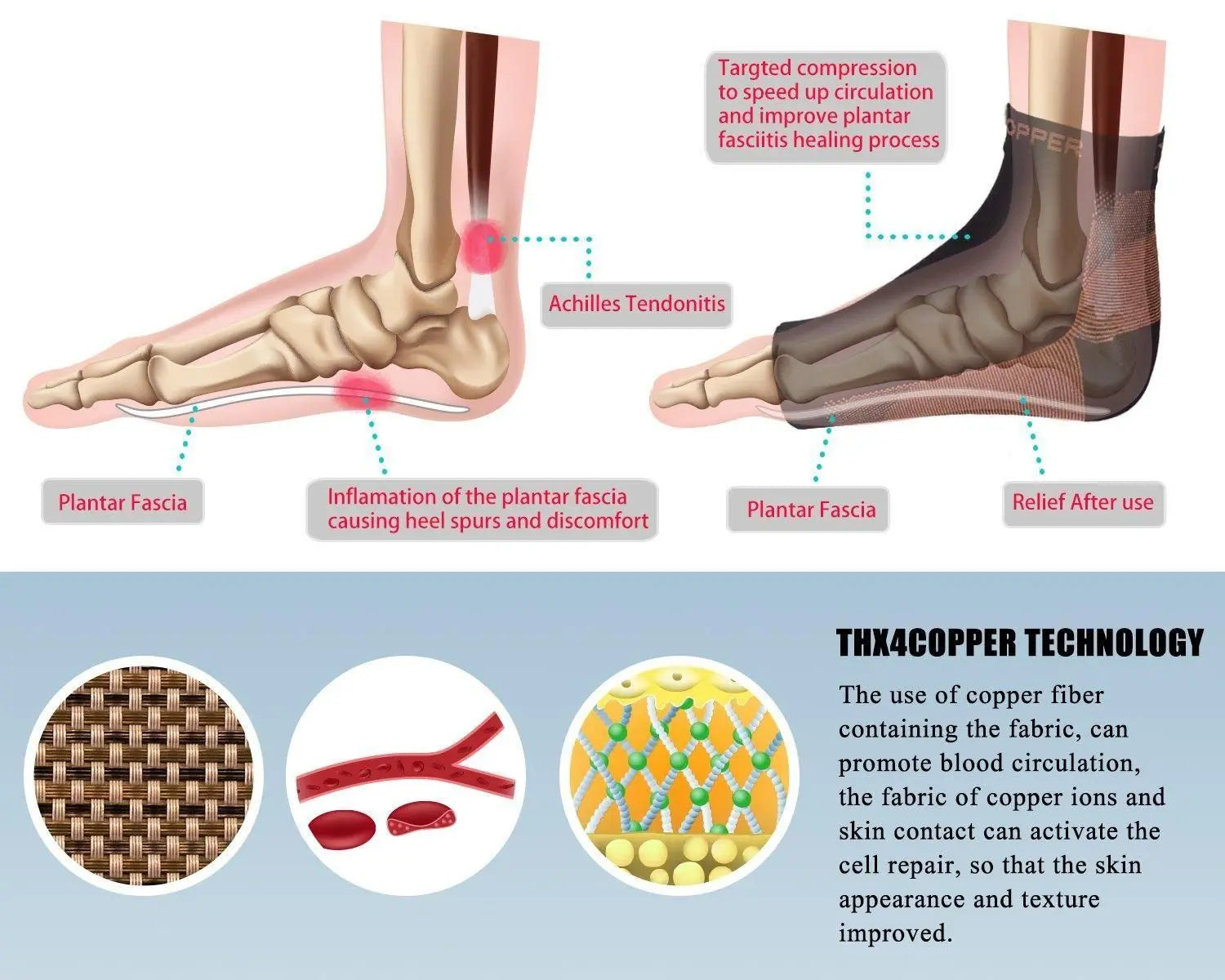 Copper compression foot sleeves