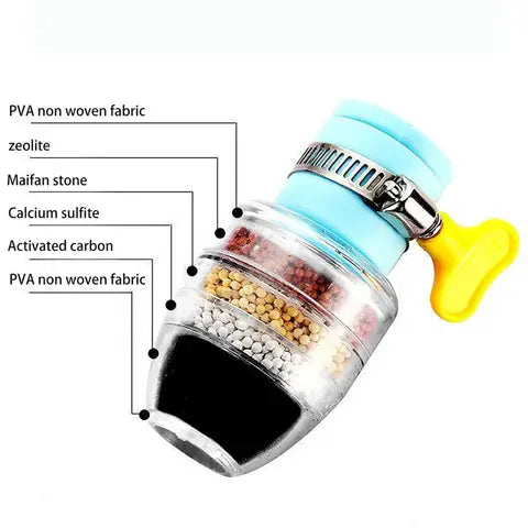 Multi-layer activated carbon water faucet mount filter (assorted color)