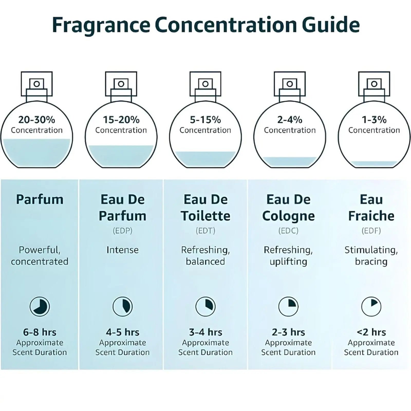 Musk safi pure perfume oil – 30ml