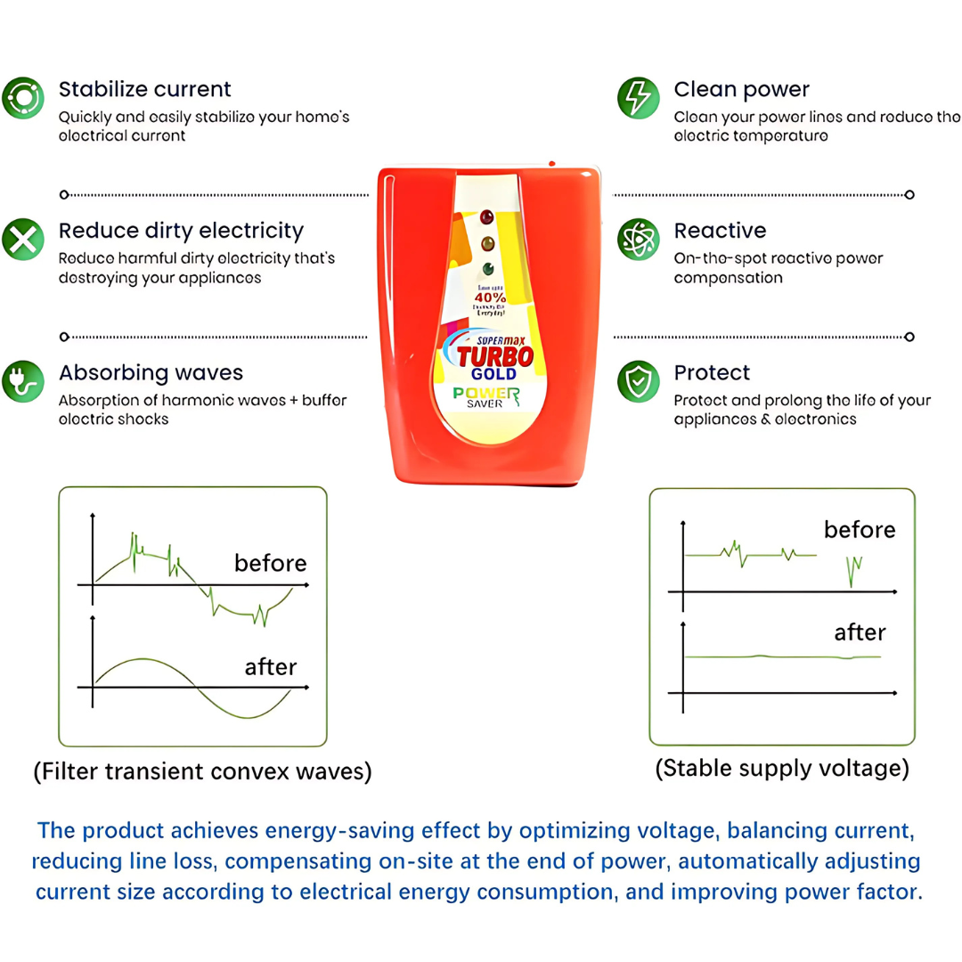 Max Turbo Enviropure Power Saver