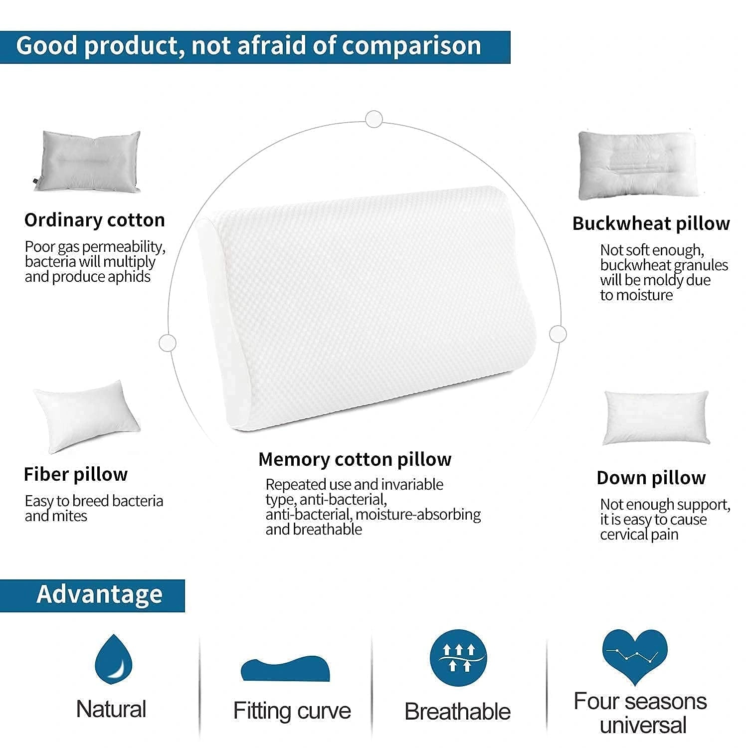 Orthopedic memory foam pillow – pack of 1