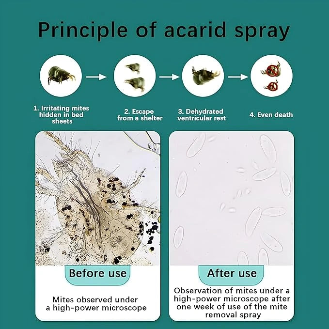 Herbal mite remover spray