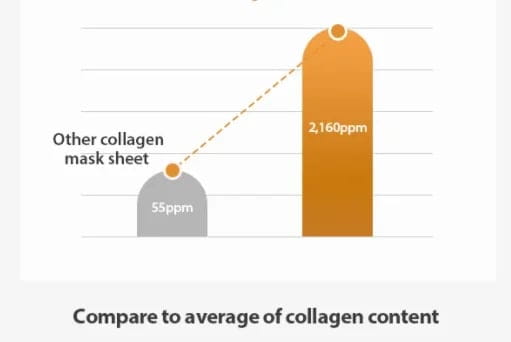 Collagen night wrapping peel off mask