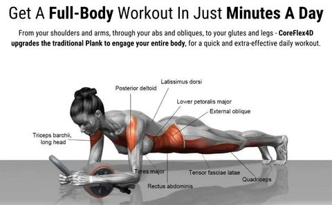 Abdominal exercise roller