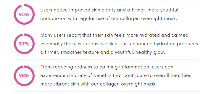 Collagen night wrapping peel off mask