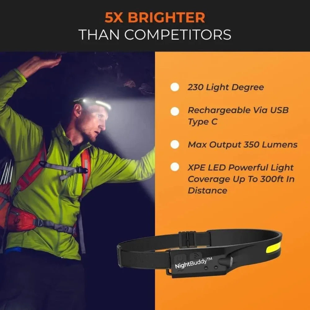 Led headlamp for camping