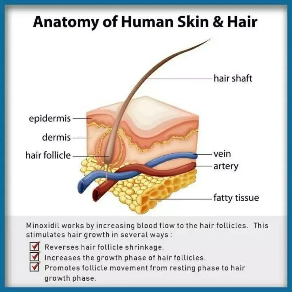 Hair & scalp revitalizing solution for men - care