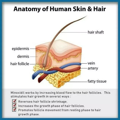 Hair & scalp revitalizing solution for men - care