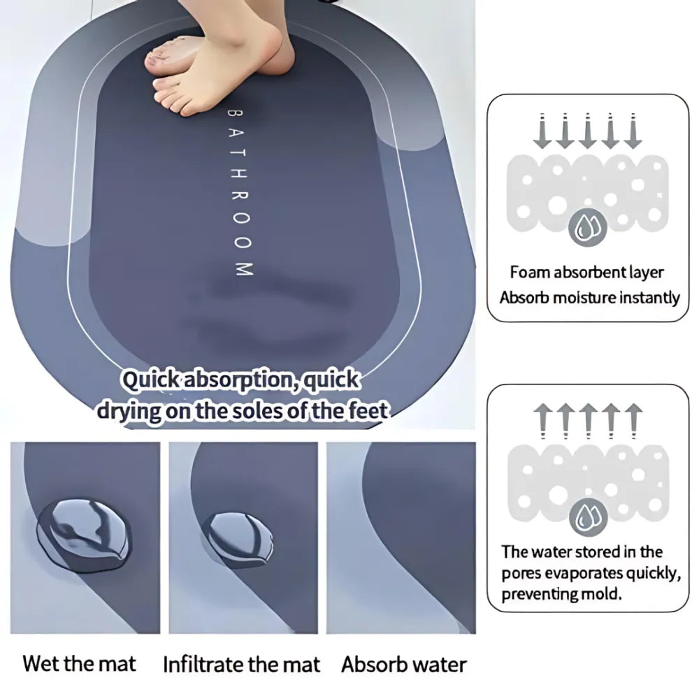 Non slip super absorbent mat (pack of 2)