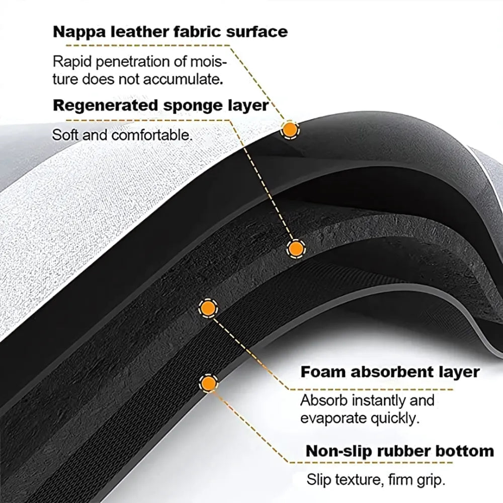 Non slip super absorbent mat (pack of 2)