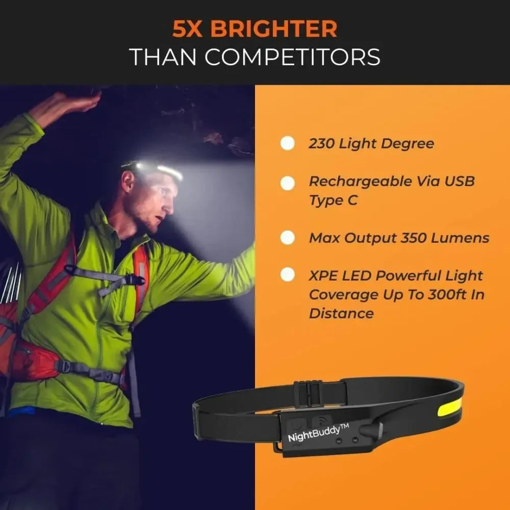 Rechargeable led camping headlamp