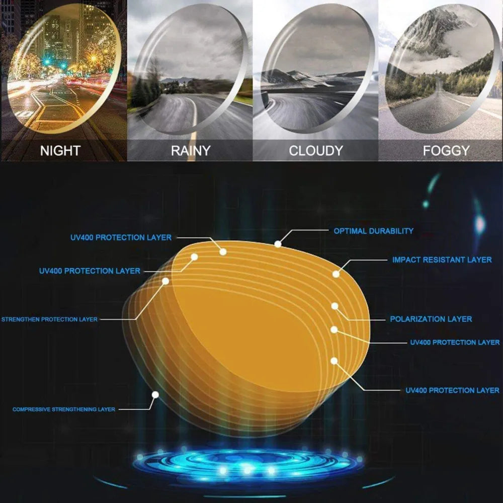 Sunglasses lens layers for different weather conditions.
