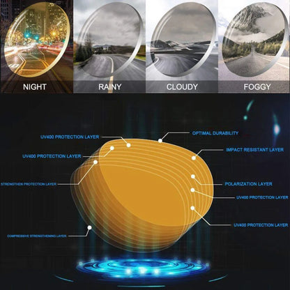 Sunglasses lens layers for different weather conditions.